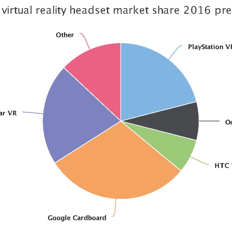 Startschuss für Virtual Reality – Einstiegsmöglichkeiten und Prognosen zur Zukunft der VR-Technologie
