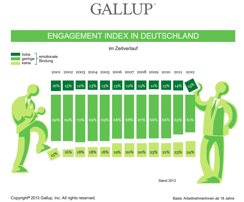 Arbeitszufriedenheit ist auch Selbstverantwortung