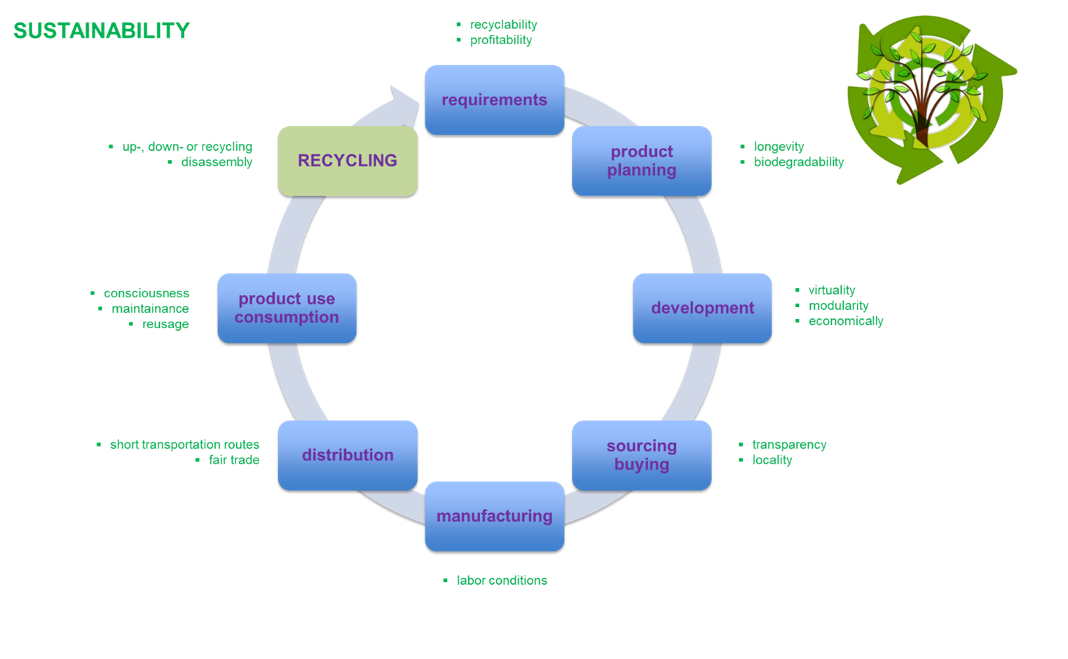 Challenges for the Clothing Product Lifecycle Management