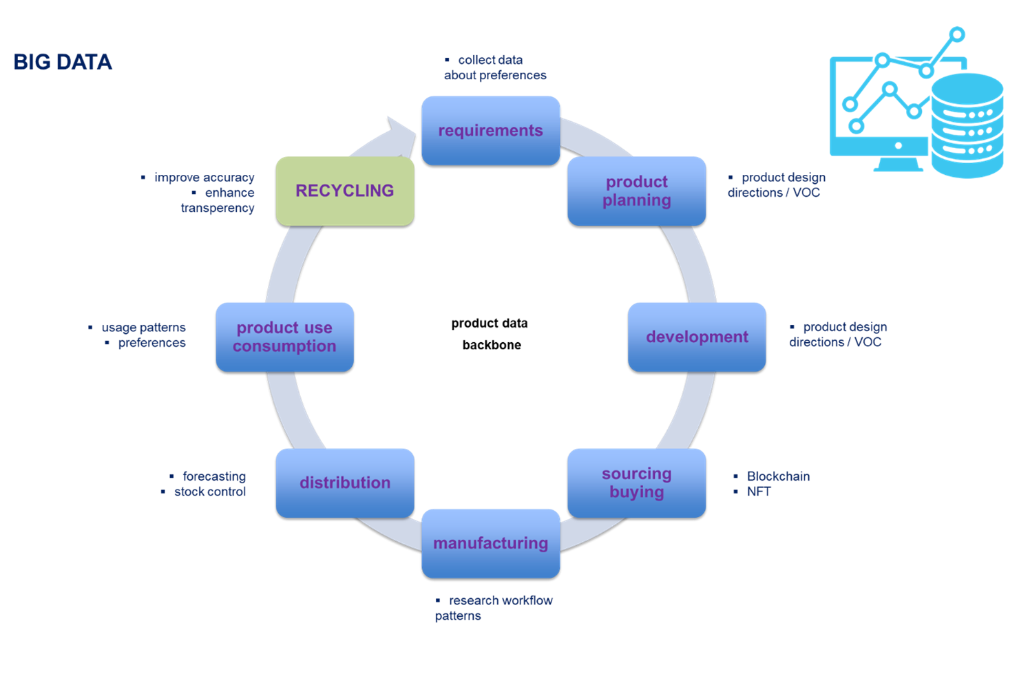 Challenges for the Clothing Product Lifecycle Management