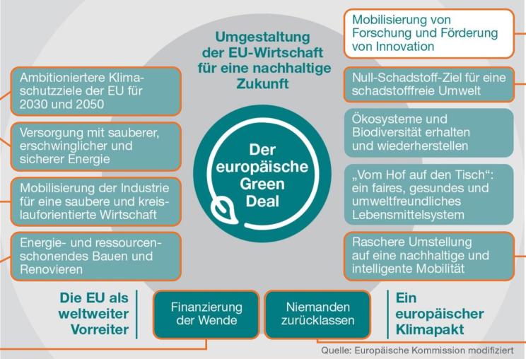 Der Europäische Green Deal.jpg