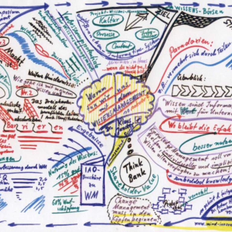 Zeit- und Ideenmanagement mit Mindmapping – Mehr Übersicht, mehr Kreativität, höhere Produktivität und weniger Stress