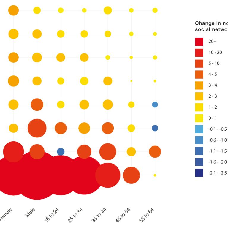 Sprach- und Kommunikationsbarrieren in Social Media und die Überwindungsstrategie bei der Unternehmens-Kunden-Interaktion