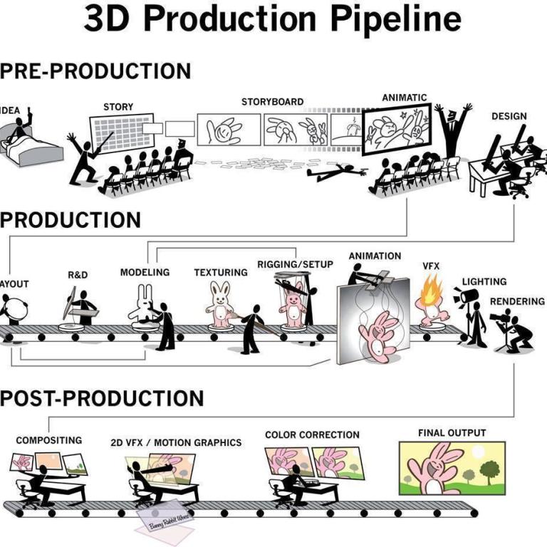 Pipeline – Mehr als eine technische Infrastruktur